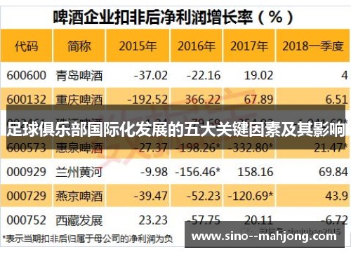 足球俱乐部国际化发展的五大关键因素及其影响