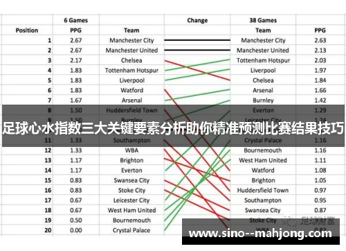 足球心水指数三大关键要素分析助你精准预测比赛结果技巧