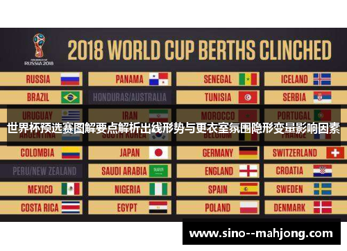 世界杯预选赛图解要点解析出线形势与更衣室氛围隐形变量影响因素