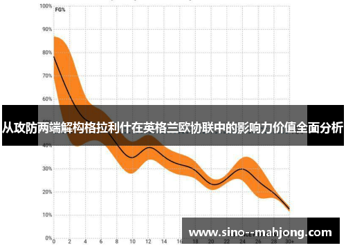 从攻防两端解构格拉利什在英格兰欧协联中的影响力价值全面分析