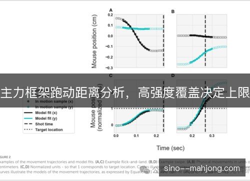 主力框架跑动距离分析,高强度覆盖决定上限 主力框架跑动距离分析,高强度覆盖决定上限